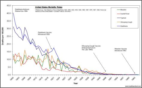 us-deaths-1900-19651