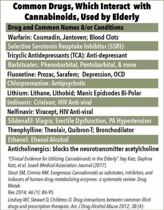 Drug Interaction Listing