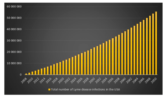 healthcare-06-00016-g011