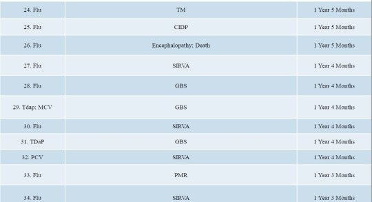 doj-vaccine-injuries-deaths-litigated-june-2018-page-3