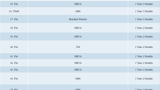 doj-vaccine-injuries-deaths-litigated-june-2018-page-4