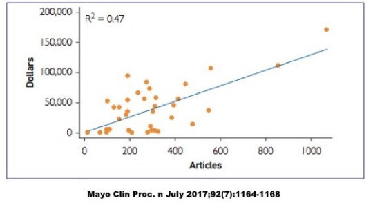KillingForProfitGraph3
