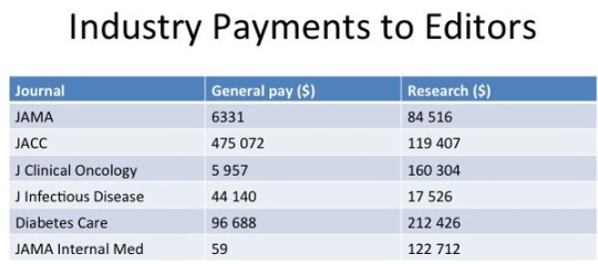 KillingForProfitPayToEditors