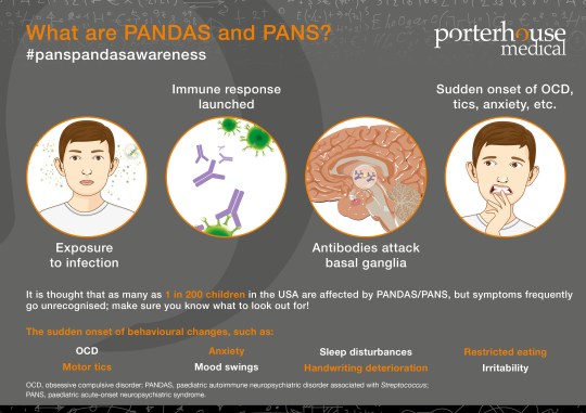 PANDAS_PANS_Infographic_V0.2