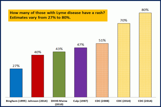 rashes-larger-blog-2
