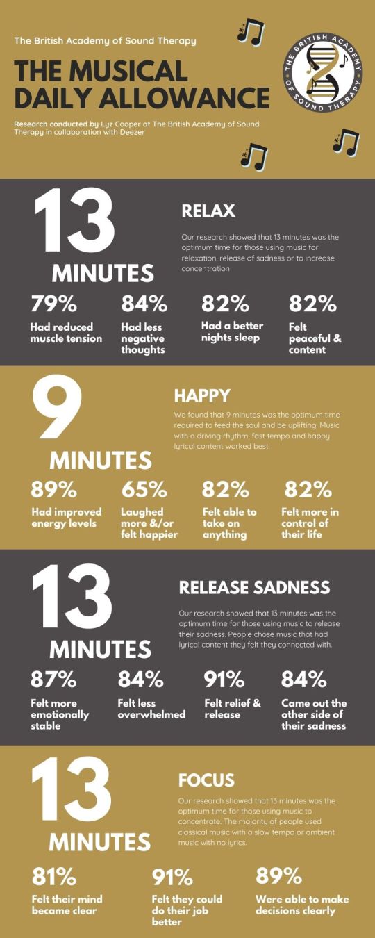 the-musical-prescription-infographic-BAST-2