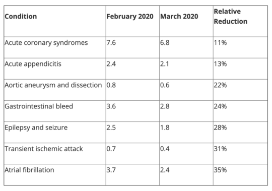 responsive_large_acute-hospitalizations-covid-19