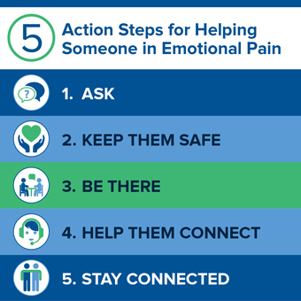 5actionsteps_pinnable_157834_4